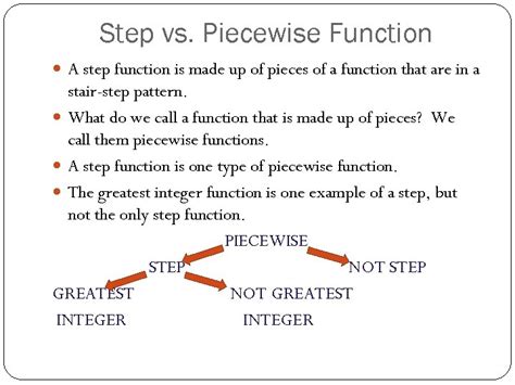 Image result for Piecewise vs Step Function