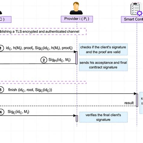 Image result for What Is Query Asynchronous
