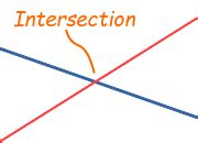 Image result for Intersection Math Set Definition