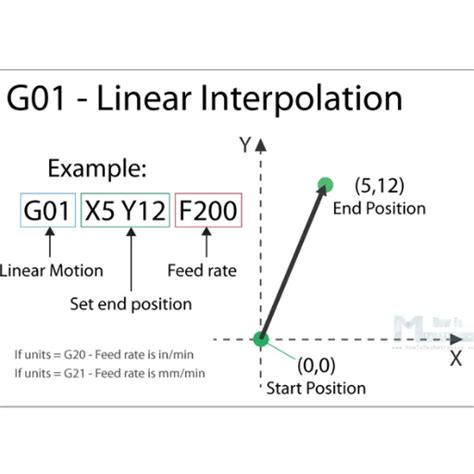 G Code Cheat Sheet に対する画像結果