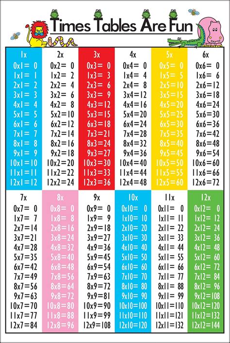 Image result for Multiplication Table Examples