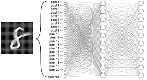 Image result for MNIST Databse Load and Plot in Python