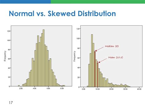Toradh íomhá ar Runners Running Normal Distribution Curve