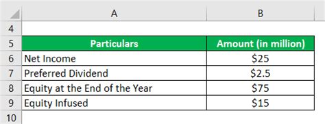 Return On Equity Example に対する画像結果