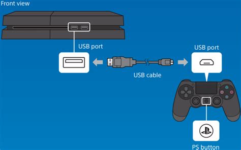 Toradh íomhá ar PS4 PowerOptions
