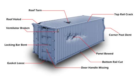Image result for Shipping Container Defect Classification