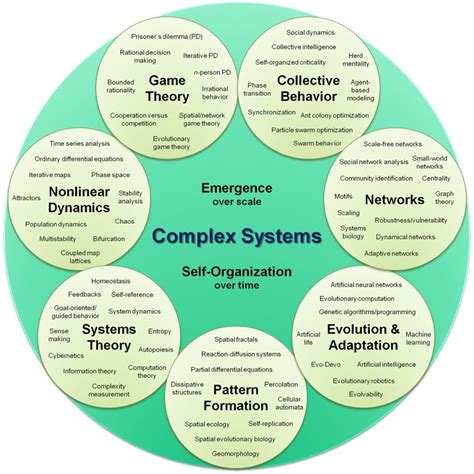 Modeling Complex Systems に対する画像結果