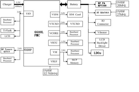 GSM Module Block Diagram に対する画像結果