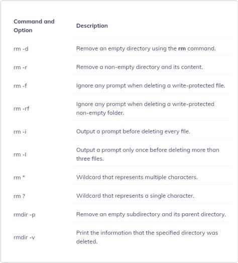 Afbeeldingsresultaten voor Delete Directory Linux
