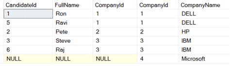 Toradh íomhá ar SQL Joins Interview Questions