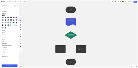 Résultat d’images pour Function Flowchart