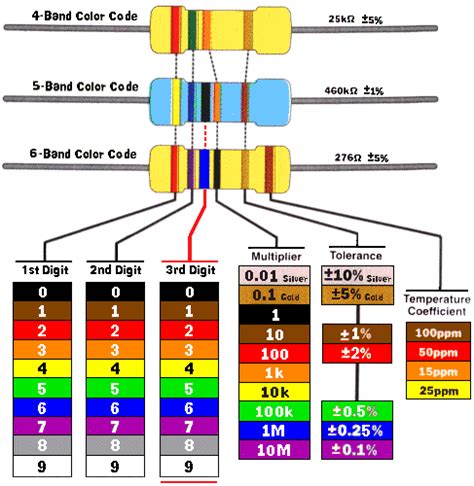 Image result for 100K Resistor Color Code Chart