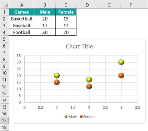 Image result for Plot Excel