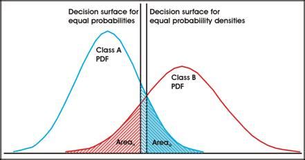 Algorithmes De Classification に対する画像結果