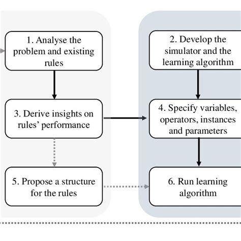 Iterative Approach to Data Science に対する画像結果
