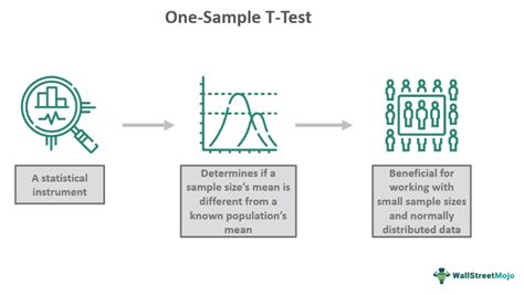 Afbeeldingsresultaten voor One Sample T-Test Formula