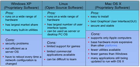 Over Using Proprietary Software に対する画像結果
