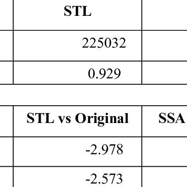 Afbeeldingsresultaten voor Forecast Decomposition Chart