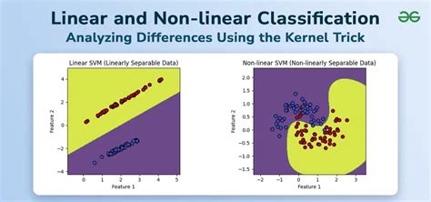 Toradh íomhá ar Non Linear Graph Notes