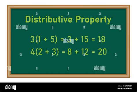 Image result for Distributive Property Long Multiplication