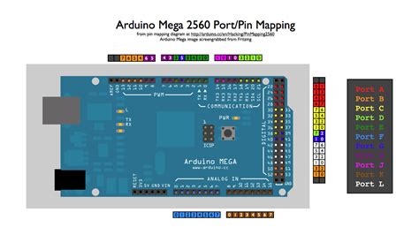 Afbeeldingsresultaten voor Arduino Mega Ports