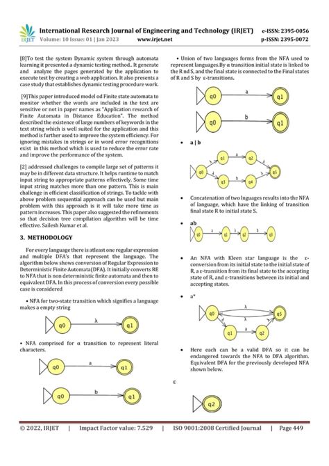 Afbeeldingsresultaten voor Regular Expression Matching Automata