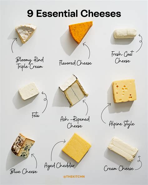 Image result for Different Types Cheese List
