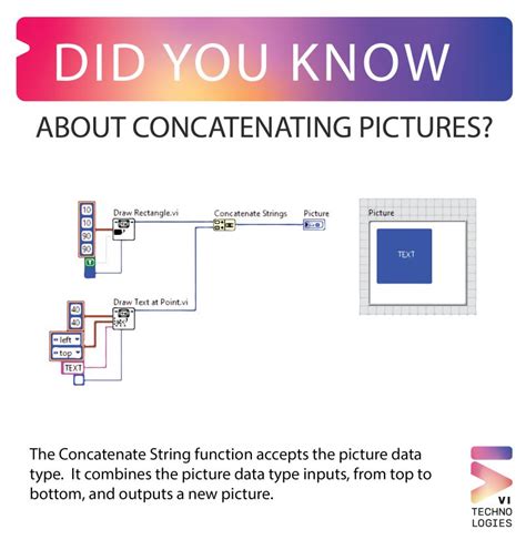 Image result for Concatenate Strings LabVIEW