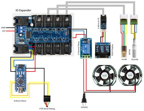 Image result for Ventilator Arduino
