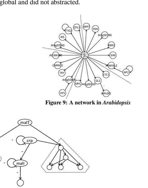 Image result for Network Model Simple Example