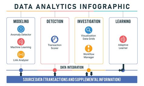Data Analytics Infographic