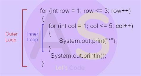 Image result for How to Writing Nested for Loops in Java