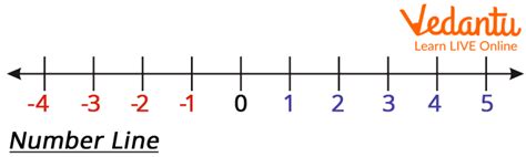 Division Number Line Method に対する画像結果