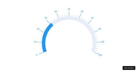 Image result for Temature Guage Color in Chart