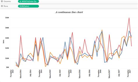Toradh íomhá ar Continuous Data Chart