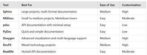 Image result for Python Documentation App End
