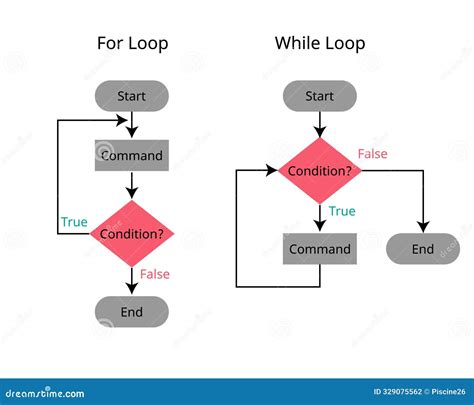 Image result for For Next Loop Flowchart