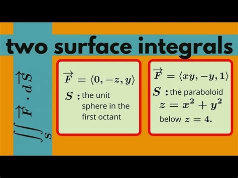 Toradh íomhá ar Two-Dimensional Surface Multivariable Calculus