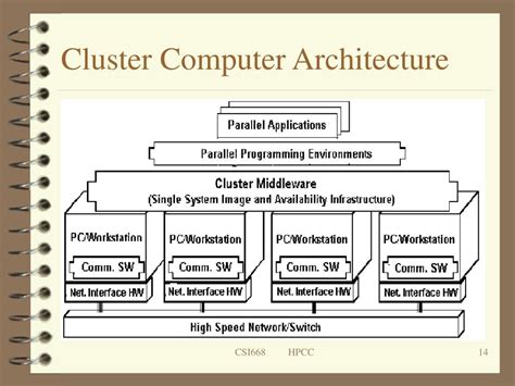 نتيجة الصورة لـ Cluster Computing Architecture