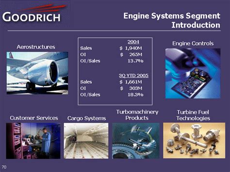 Operational Excellence Org Chart に対する画像結果
