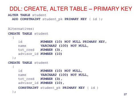 Image result for Create Student Table in SQL DDL