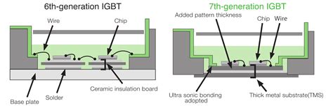Image result for IGBT Module Package Type