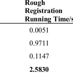 Afbeeldingsresultaten voor Angkas Algorithm Model