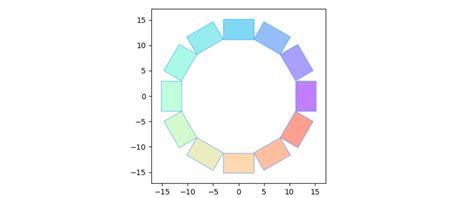 Image result for How to Create Circle with Patch in Python