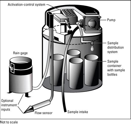 Afbeeldingsresultaten voor Automatic Ore Sampler