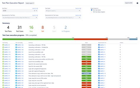 Image result for Test Status Report