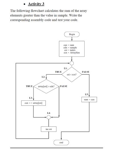 Array Flowchart CompSci に対する画像結果