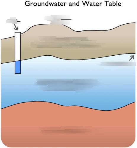 Hydrosphere a Level Geography に対する画像結果