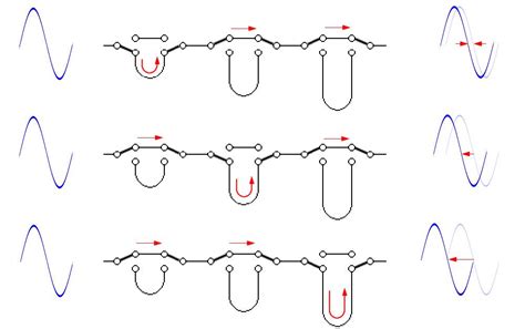 Afbeeldingsresultaten voor Phase Shifter