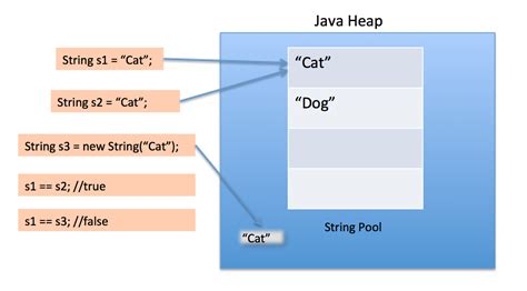 Image result for How Does Concat Work in Java